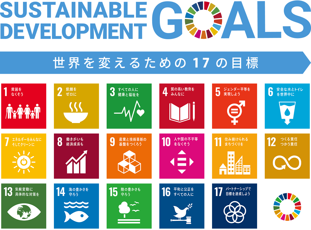 ワボウ電子のSDGs宣言