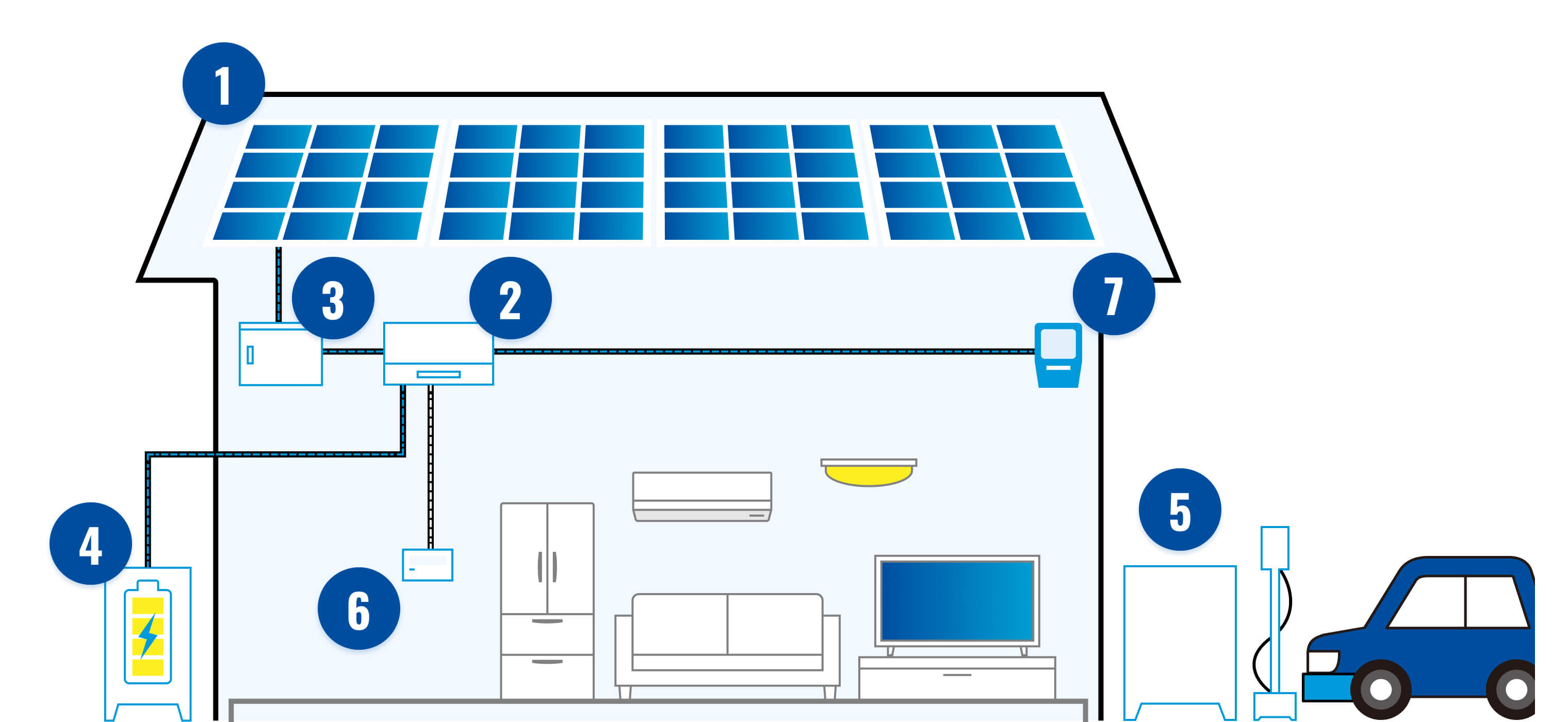 ワボウ電子の太陽光発電システム